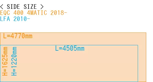 #EQC 400 4MATIC 2018- + LFA 2010-